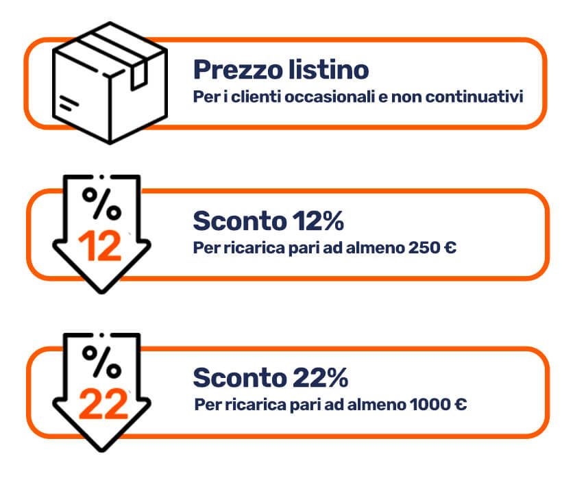 listino ricariche spedizioni online